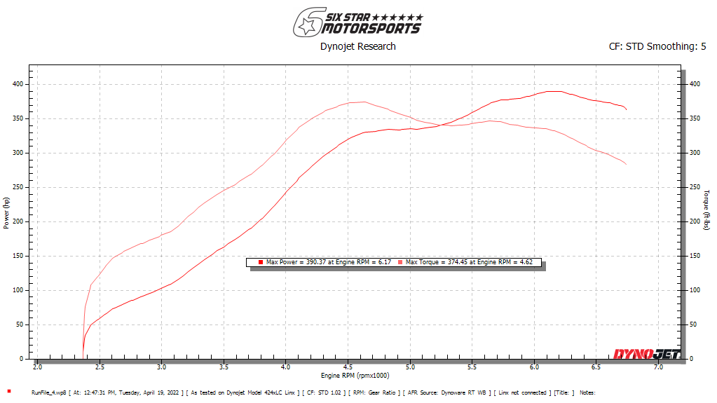 TR GTX2971 Ball-Bearing Twin Scroll Turbo Kit for Subaru 02-07 WRX & 04-18 STI and Motul 300V Power & Competition