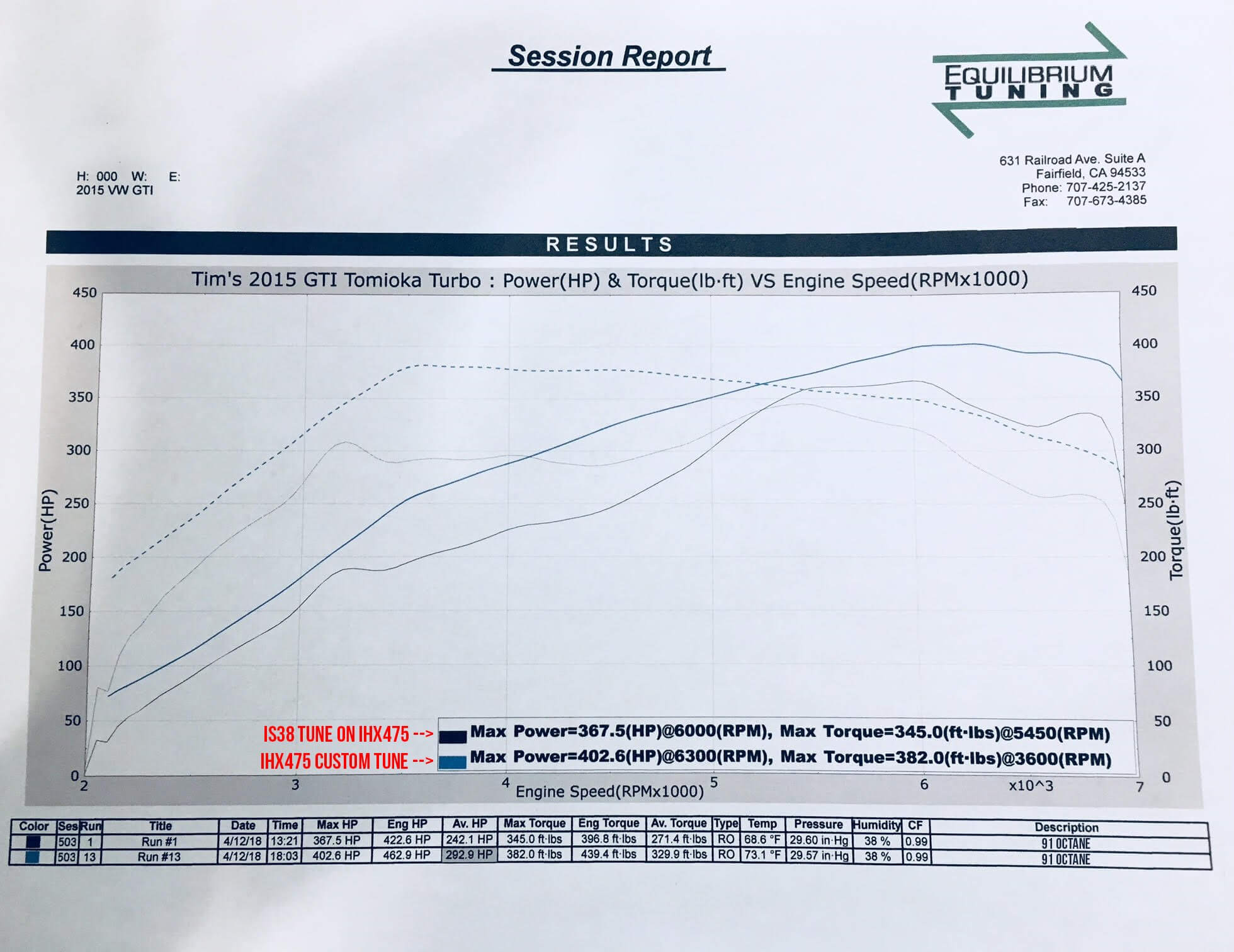 ihx475 results power torque vs engine speed