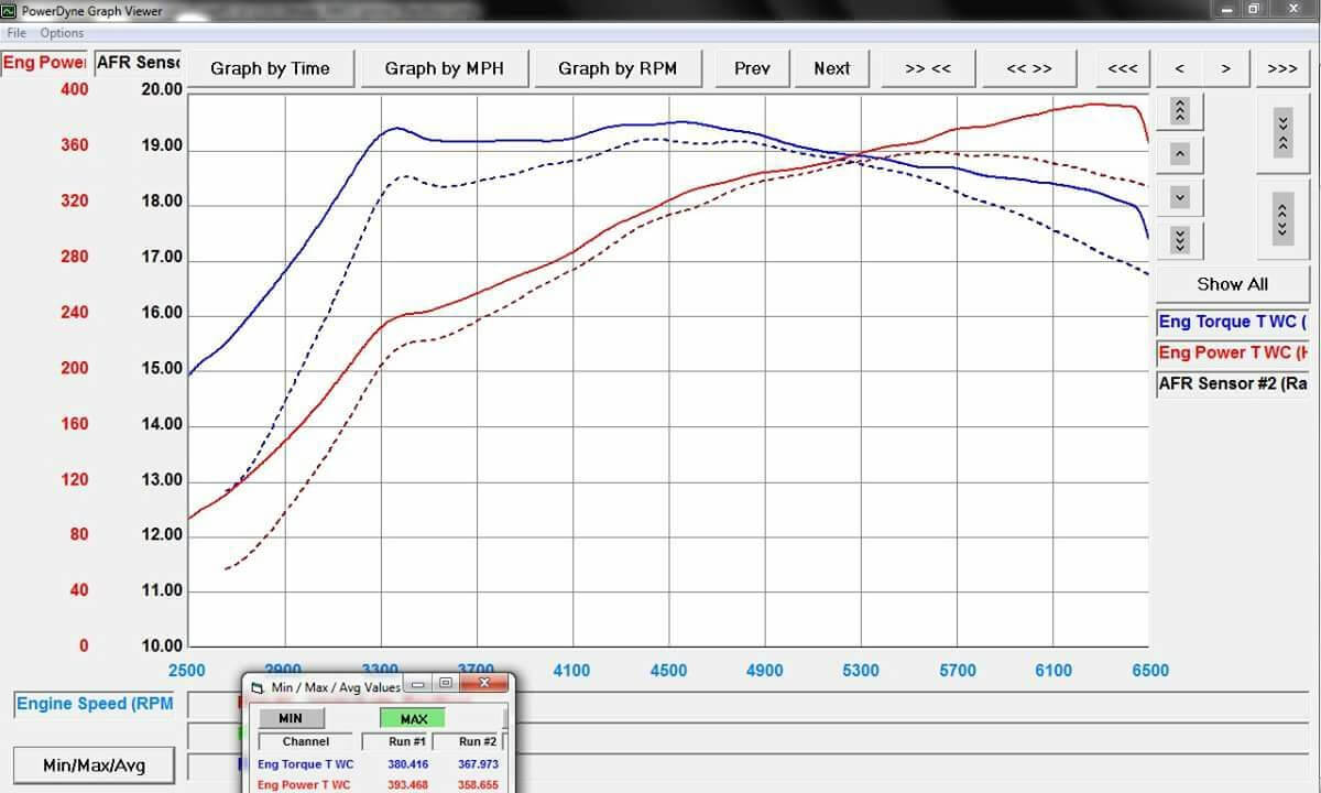 ihx475 dynomite test engine torque power afr sensor