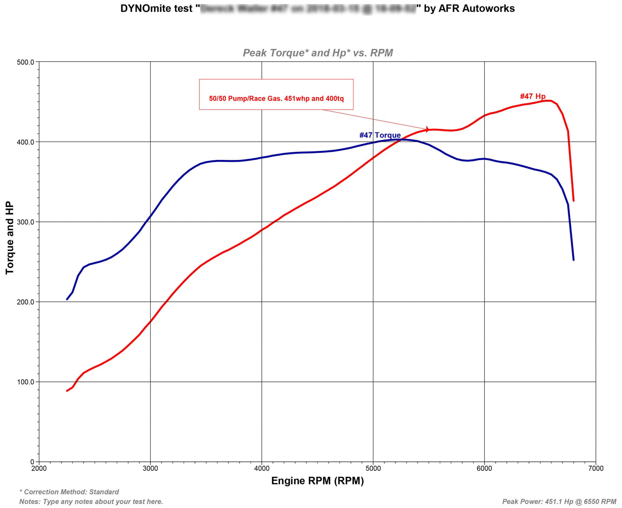 ihx475 dynomite test results hp vs rpm