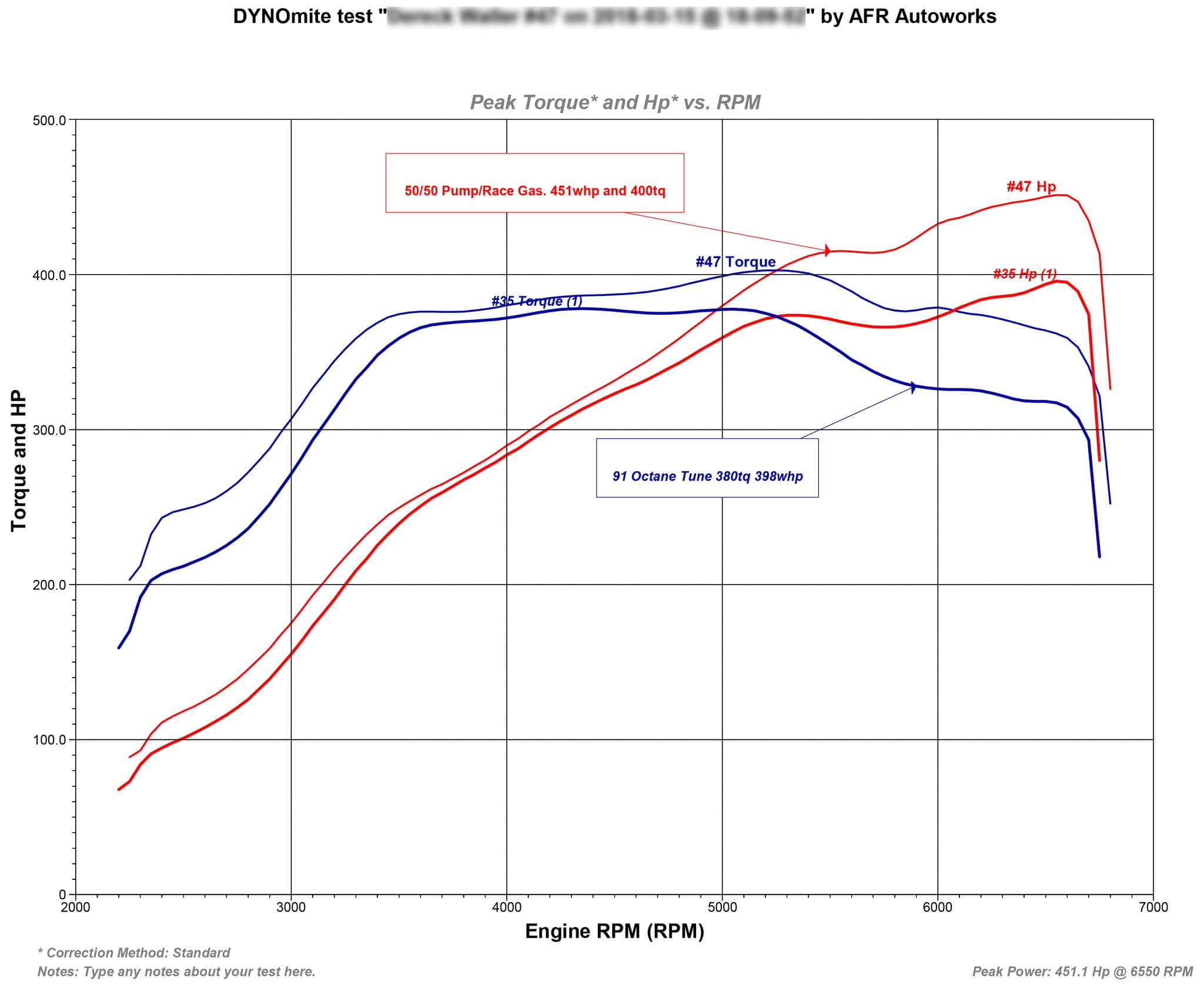 ihx475-dynomite-test-results-race-vs-91-octane