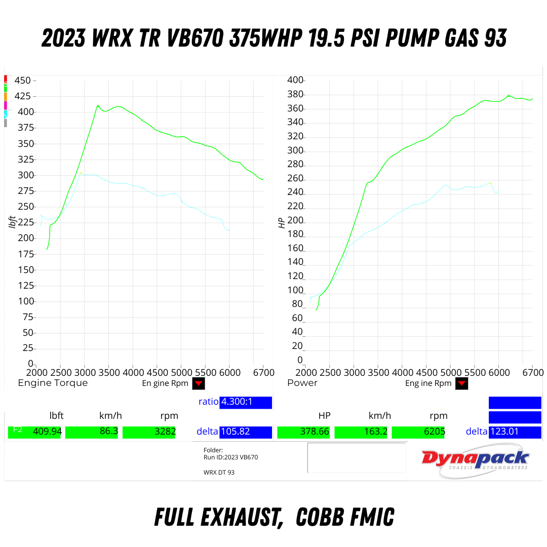 TR TR-TS1055 VB670 Ball Bearing Turbo Upgrade with Billet Compressor Wheel for 2022+ Subaru WRX VB FA24DIT