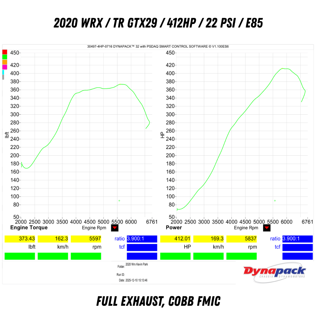 TR GTX29 TR-TS1052 Dyno Graph 412HP