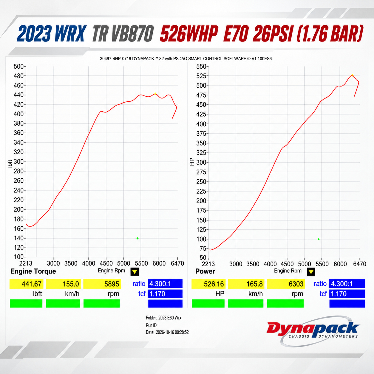2023 WRX TR VB870 526WHP E70
