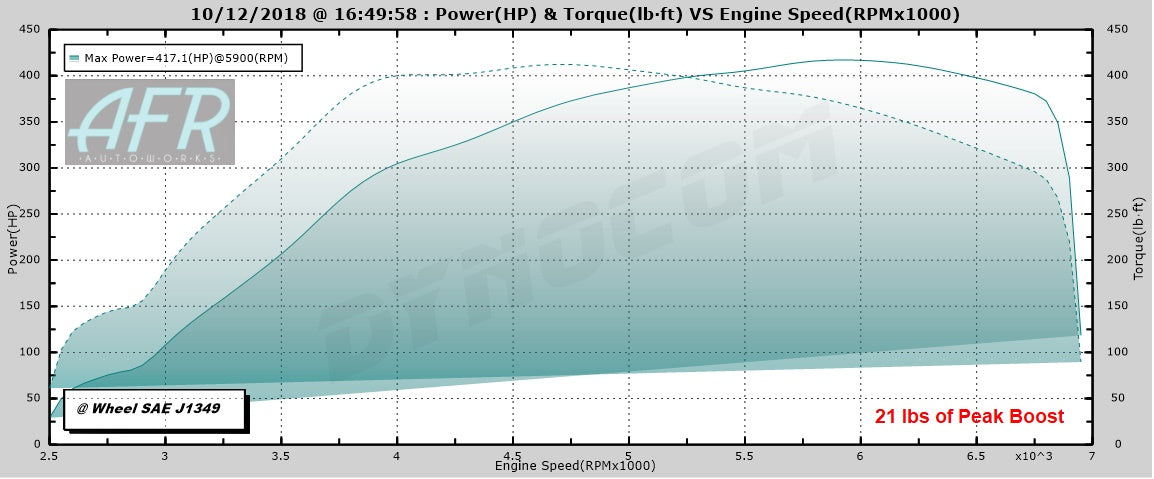 TR GTX2971 Ball-Bearing Twin Scroll Turbo Kit for Subaru 02-07 WRX & 04-18 STI and Motul 300V Power & Competition