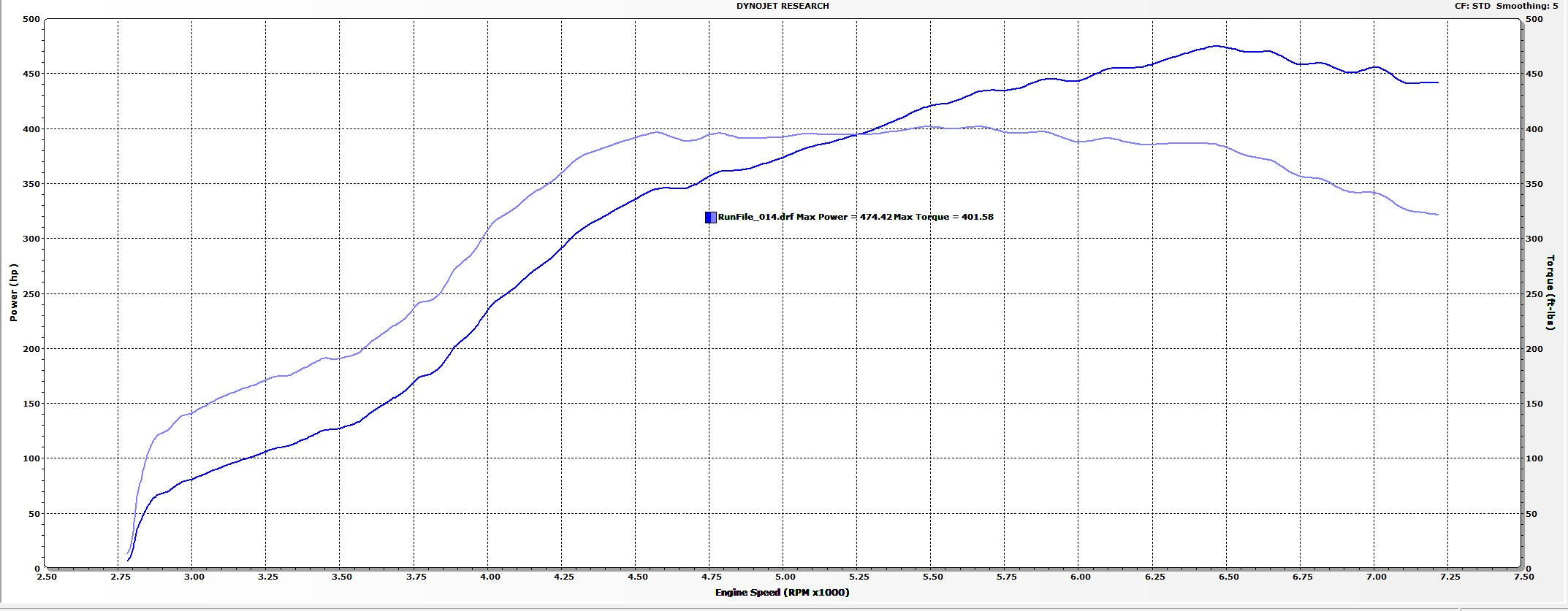 dynojet research graph