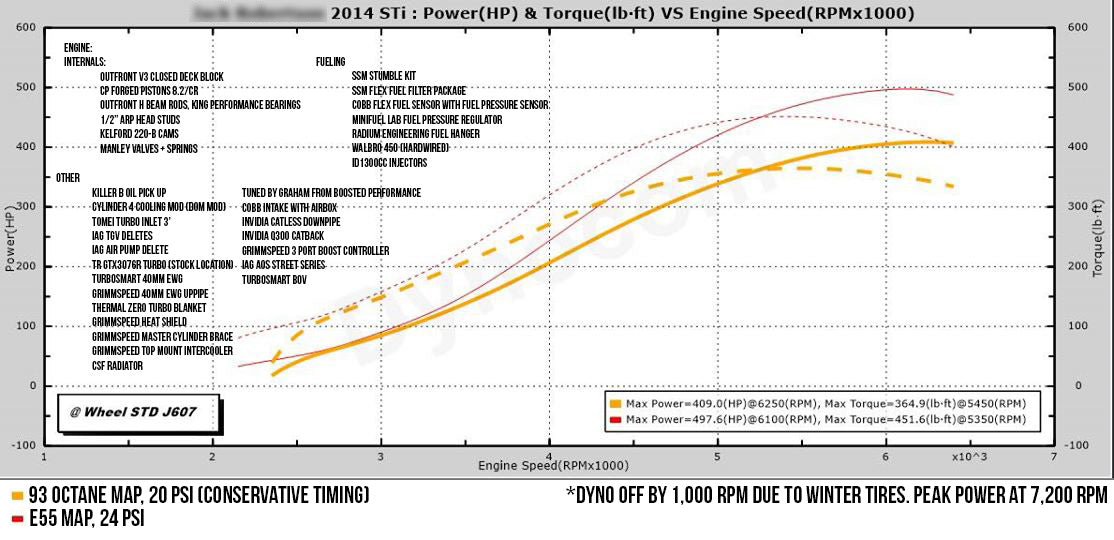 TR GTX3076 for Subaru WRX 02-07 and STi 04-21 and Motul 300V Competition