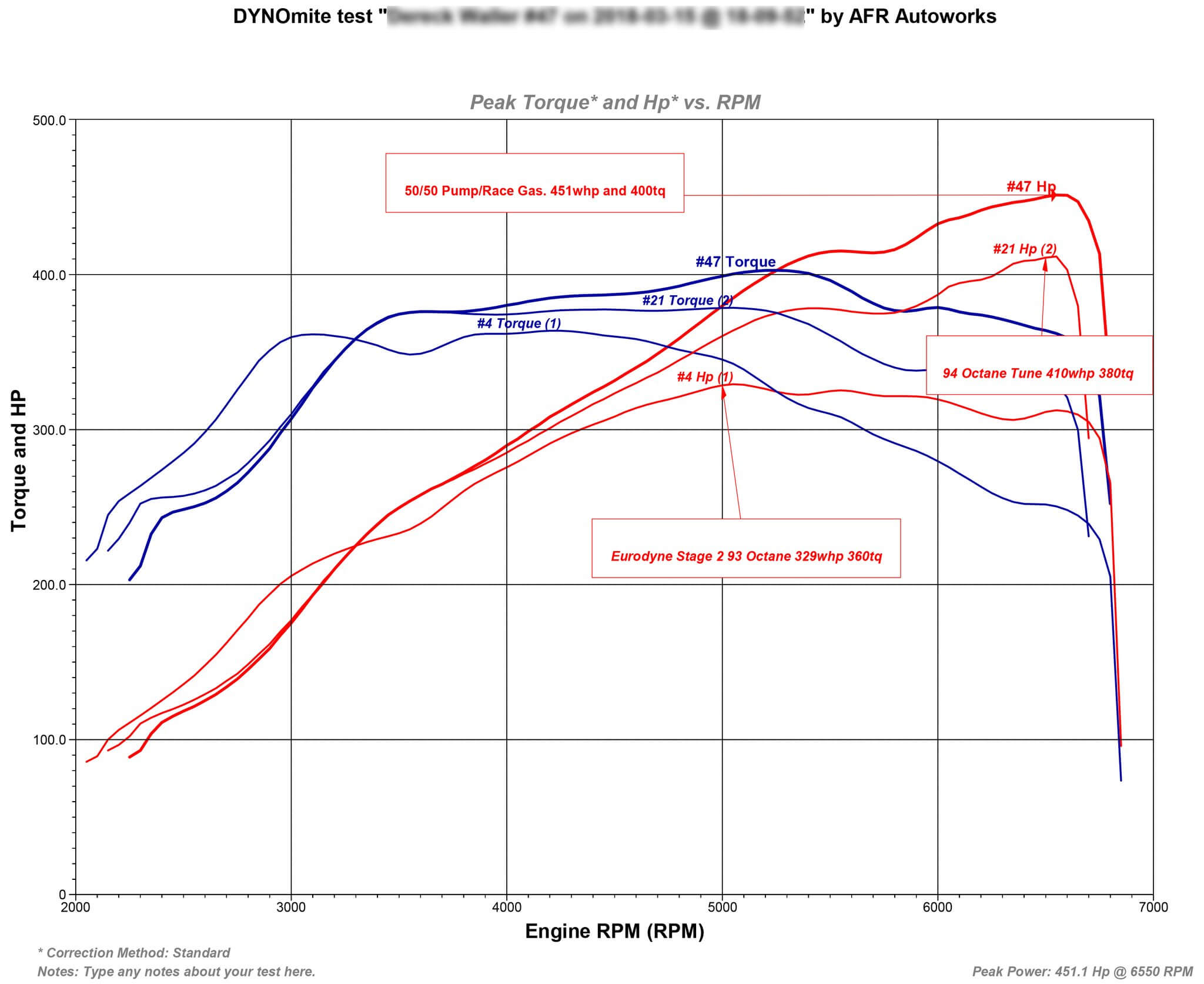 ihx475 dynomite test results race vs pump vs stage 2